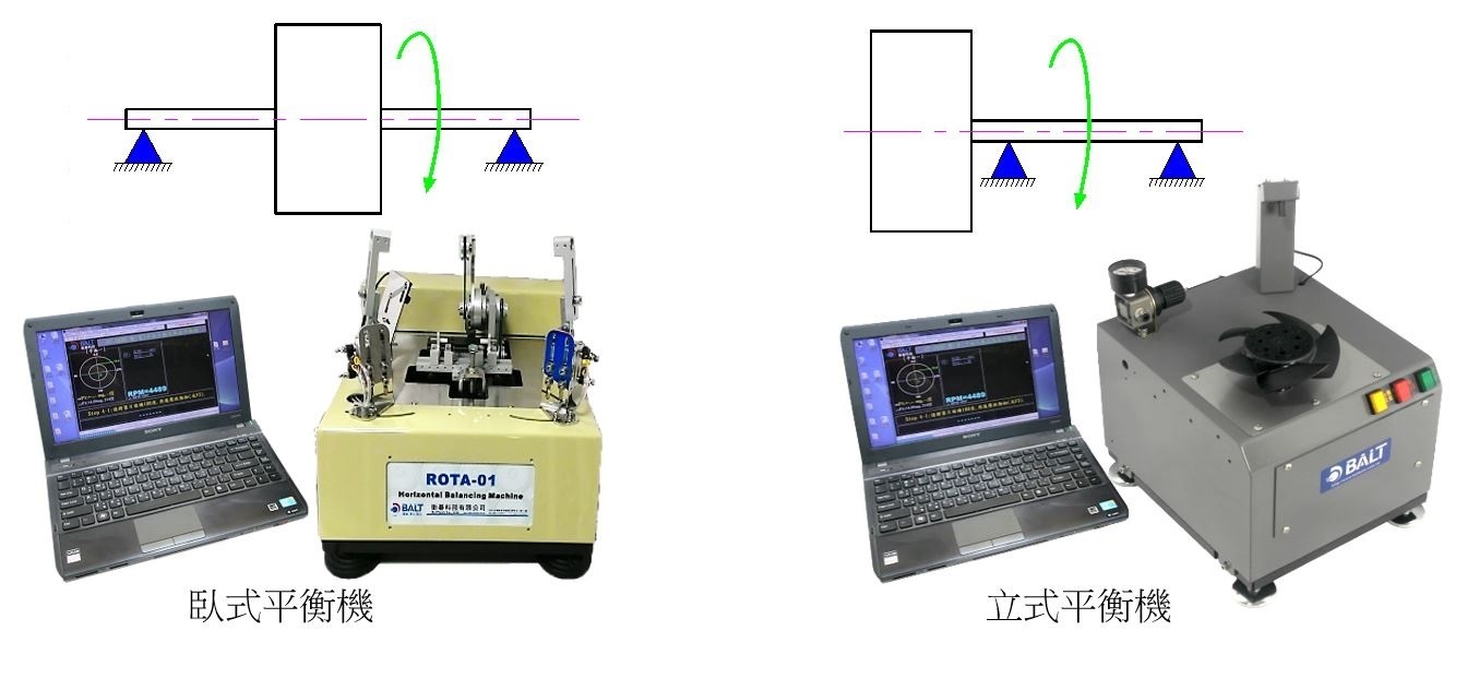 轉子動平衡原理 , 臥式平衡機 , 立式平衡機