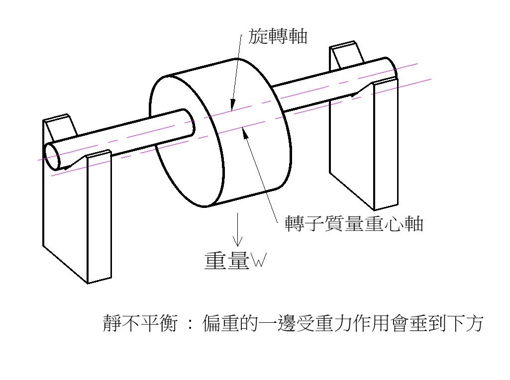 轉子動平衡原理