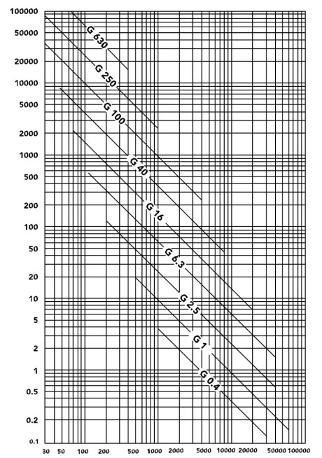 ISO 21940,ISO21940,動平衡等級,JIS B0905-1992,ISO 1940,ISO1940,機械振動,轉子動平衡