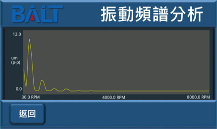 BT-4300自動平衡機